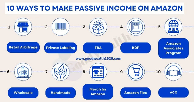 how to make passive income on amazon