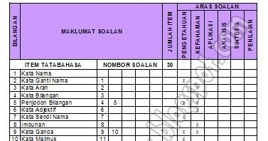 Contoh Soalan Bahasa Malaysia Tingkatan 1 - Moo Contoh