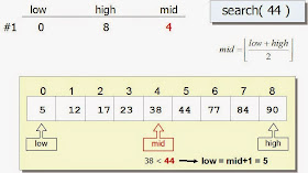 Java Program to find missing number in a sorted integer array in Java