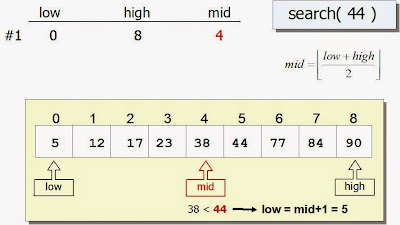 Java Program to find missing number in a sorted integer array in Java