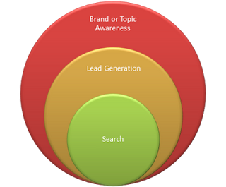 Brand-Topic Awareness image from Bobby Owsinski's Music 3.0 blog