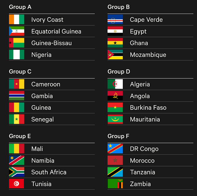 Ratiba na Matokeo AFCON 2023/24 Leo