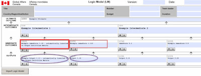 The GAC Logic Model Template automatically transfers information to the Output-Activities Matriz