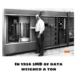 It was 1956 when IBM launched RAMAC, the first computer with something like a hard drive