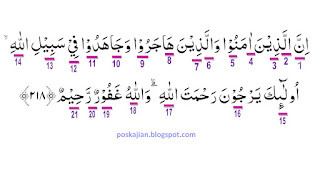 Hukum Bacaan Surat Al-Baqarah Ayat 218