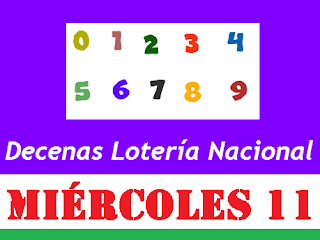 piramide-decenas-loteria-nacional-panama-miercoles-11-de-diciembre-2019