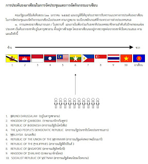 การประดับธงชาติ 10 ประเทศอาเซียนให้ถูกต้อง ในการจัดกิจกรรม