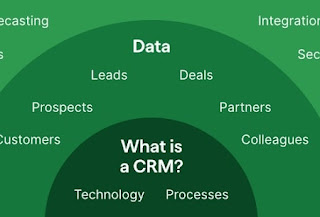 Simple CRM