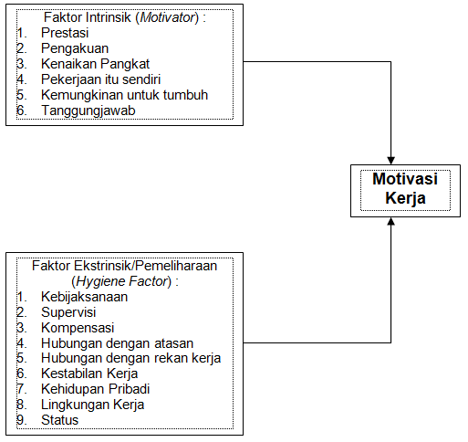 Faktor Faktor Yang Mempengaruhi Kinerja Individu Respon 