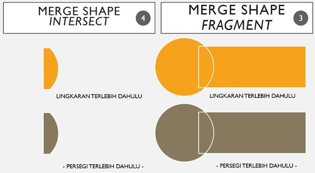 merge shapes intersect dan fragment di ppt