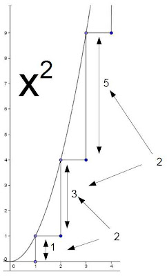 hegel calculus