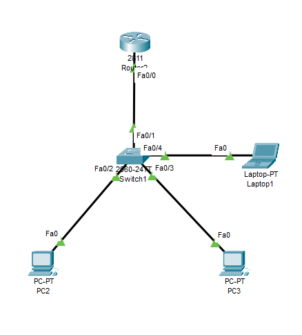 Cara Sederhana membuat DHPC Server Cisco Packet Tracer