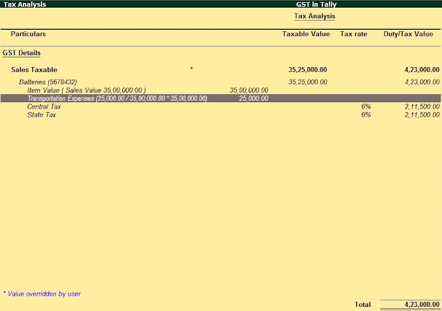 How to Create Composite supply invoice under GST Reverse Charge in Tally