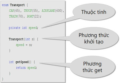 enumeration trong lập trình java