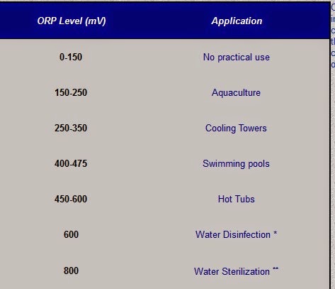 jual orp meter