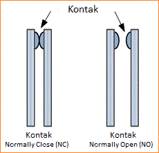 Relay Listrik