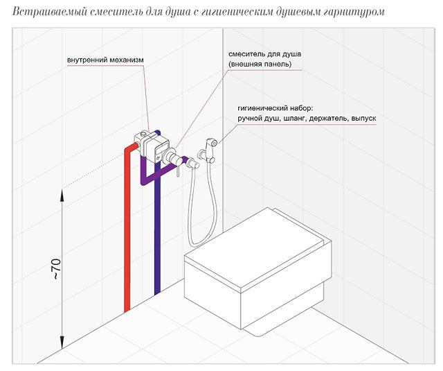 Услуги сантехника в Москве и Московской области