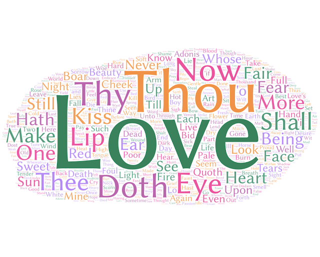 Word Cloud for Shakespeare's poem Venus and Adonis