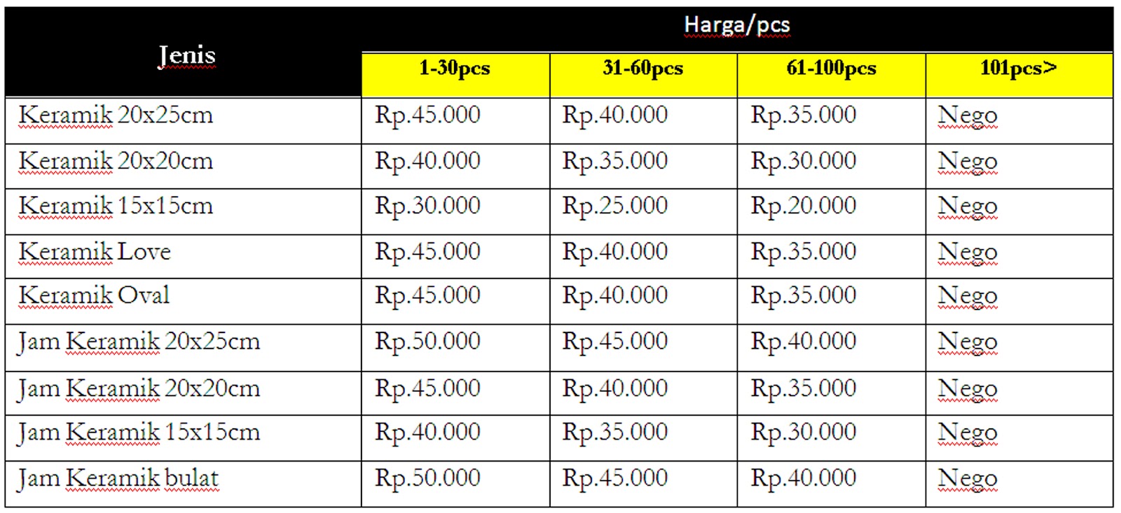 Daftar Harga Keramik Roman  New Style for 2019 2019