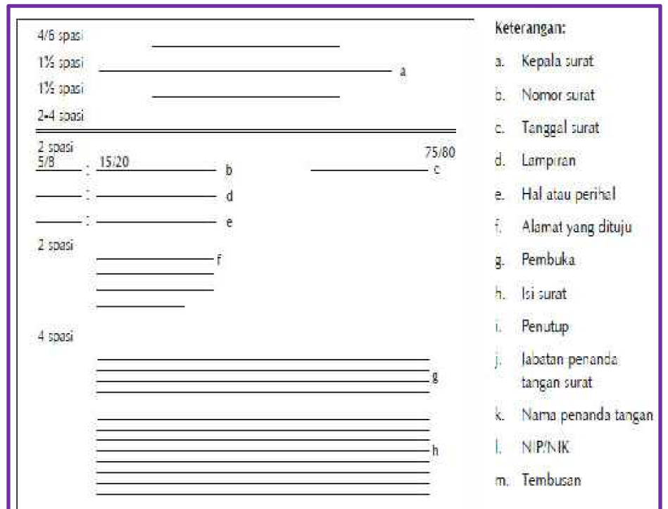 Bentukbentuk surat