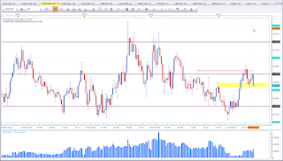 Weekly chart of EUR vs AUD