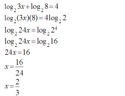 Matematik Tambahan: Indeks dan Logaritma