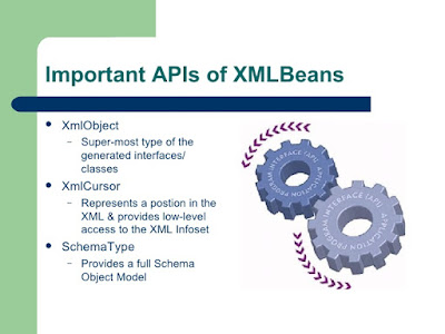 Exception in thread "main" java.lang.NoClassDefFoundError: org/apache/xmlbeans/XmlObject [Solution]