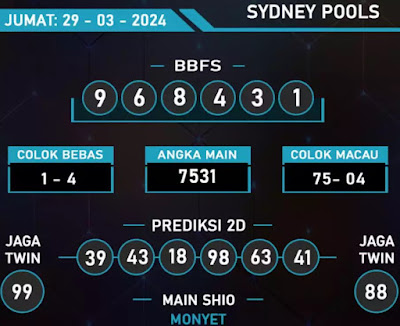 Web kesda togel sydney