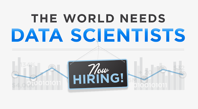 Image: The World Needs Data Scientists