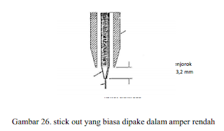  Penyetelan perlengkapan las MIG ( metal inert gas) Dan Pembenahan las MIG 