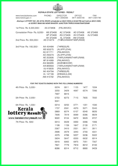 Kerala Lottery Result 08-01-2020 Akshaya AK-427 (keralalotteryresult.net)-