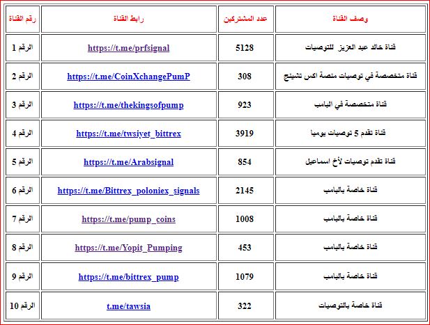 free-signal-recommendatio-tawsia