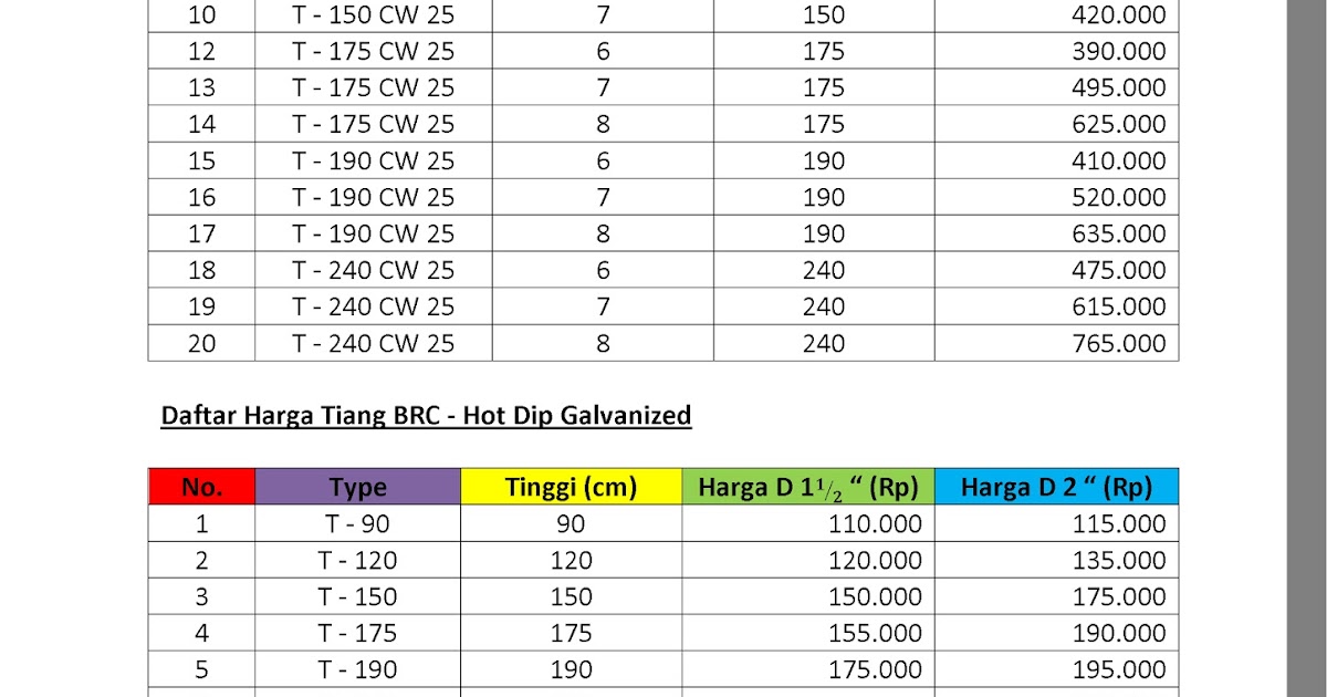 daftar harga  besi  beton 2019 daftar harga  pagar  dan tiang 