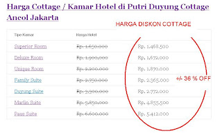 HARGA HOTEL MURAH PUTRI DUYUNG COTTAGE RATE