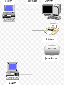 Metode Pilih Tipe Server yang Layak dengan Perusahaan Anda