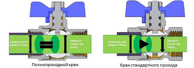 Услуги сантехника в Москве и Московской области