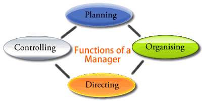  Four Functions of Management