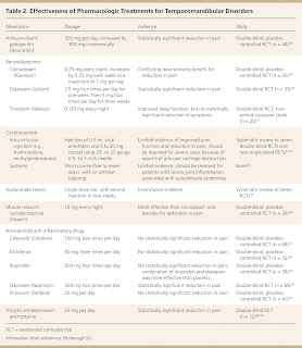   myalgia คือ, ปวดกล้ามเนื้อ รักษา, arthralgia คือ, myalgia icd 10, myalgia treatment, multiple sites คือ, shoulder region คือ, myasthenia คือ, muscle strain คือโรค