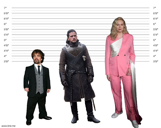 Kit Harington height comparison with Peter Dinklage and Gwendoline Christie