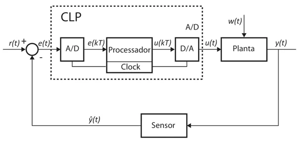 sensor