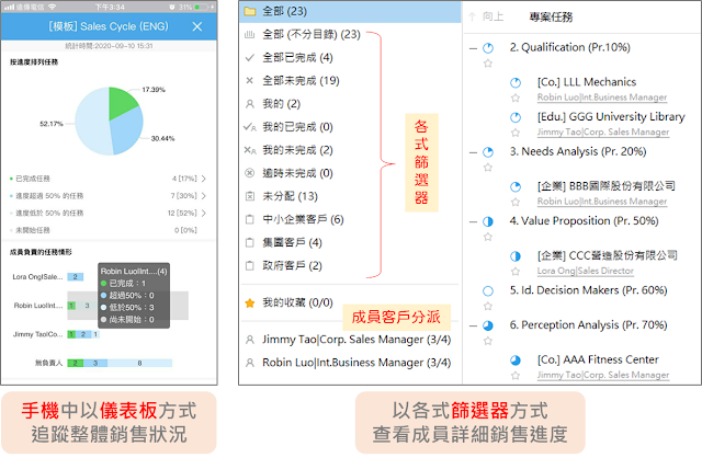 視覺化追蹤管理客戶名單，提升銷售預估