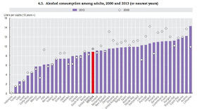 Los 10 países que beben más alcohol