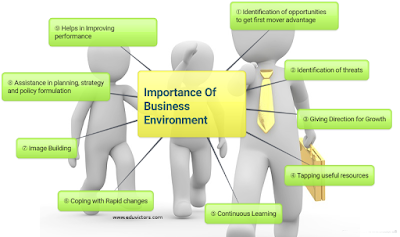 CBSE Class 12 - Business Studies - Chapter 3 - Importance Of Business Environment (#cbseNotes)