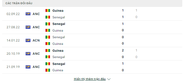 Tỷ lệ kèo Guinea vs Senegal, 0h ngày 24/1-Can Cup Doi-dau-23-1