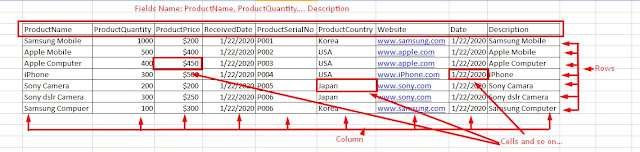 creating table in sql server sql query