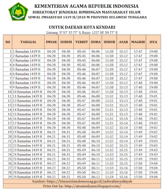 JADWAL IMSAKIYAH DAN JADWAL BUKA PUASA ONLINE HARI INI 