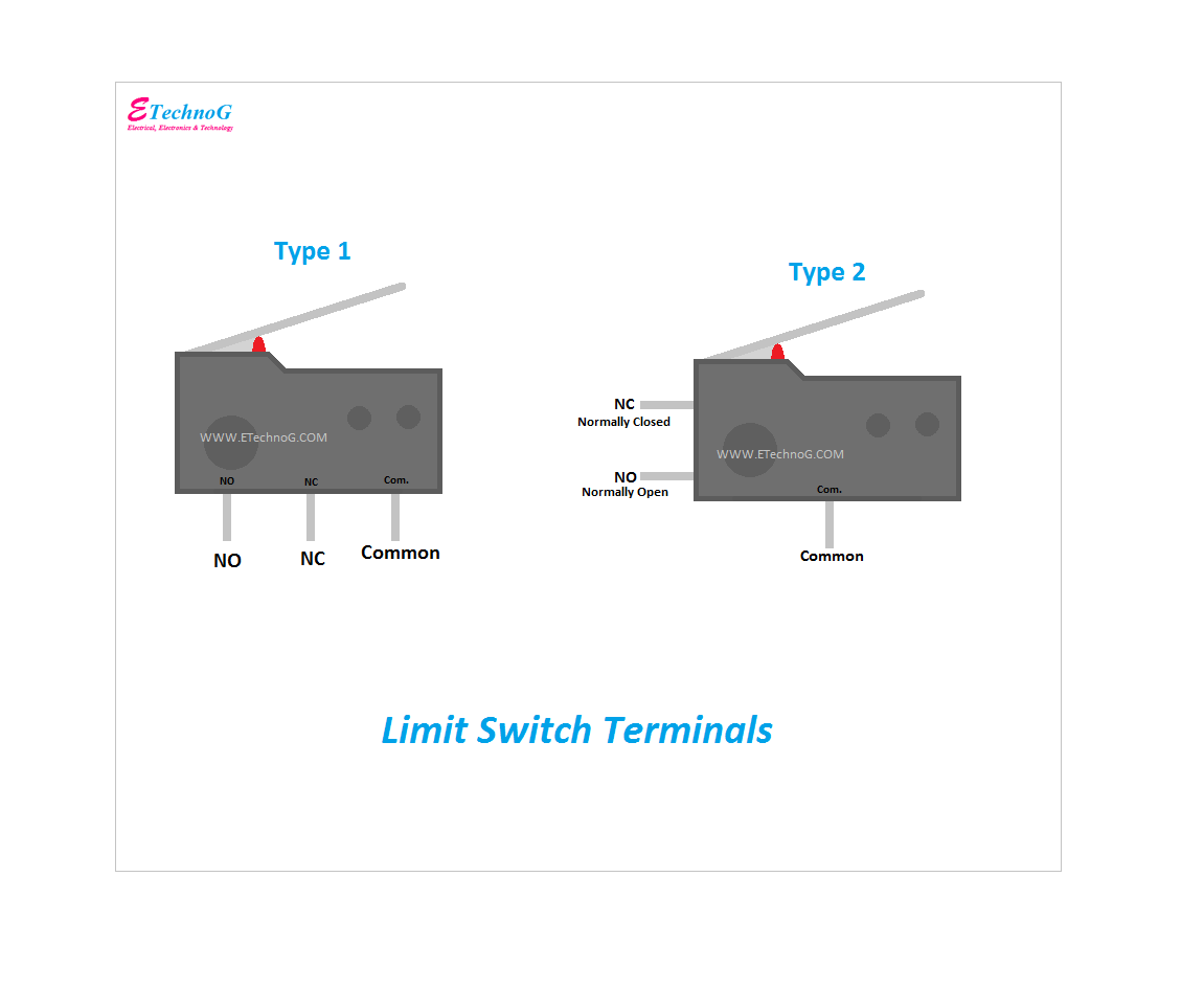 Limit Switch Terminals Identification, Limit Switch Terminals Names, function