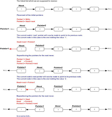  Coding is an integral constituent of whatever programming project interviews Java evolution interviews  Top 50 Java Programs from Coding Interviews