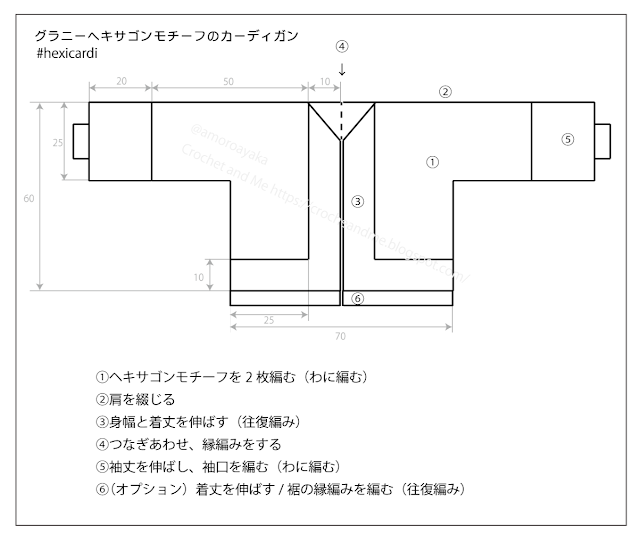 グラニーヘキサゴンカーディガンの編み方