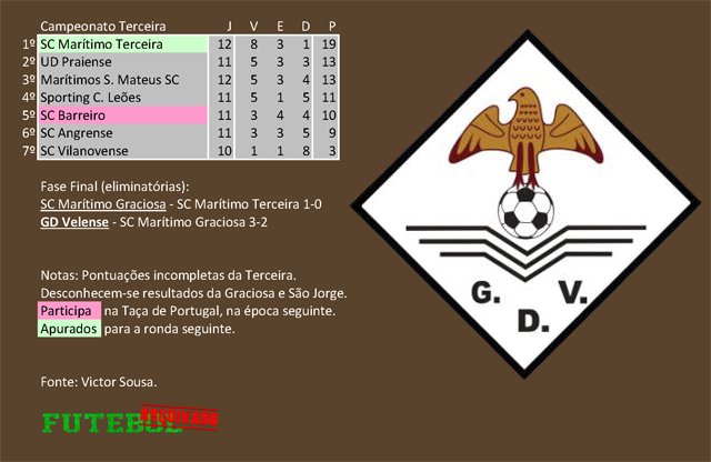 classificação campeonato regional distrital associação futebol angra heroísmo 1987 deportivo velense